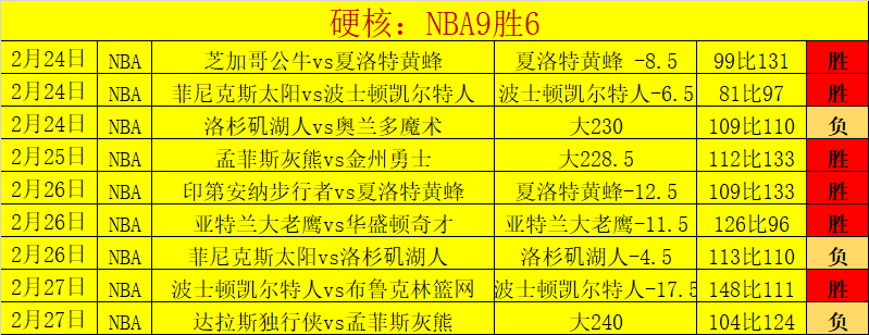 伊万教练应,对人才缺口,锋线调整或,世界杯下注,2026世界杯,下注技巧,最佳平台,投注策略