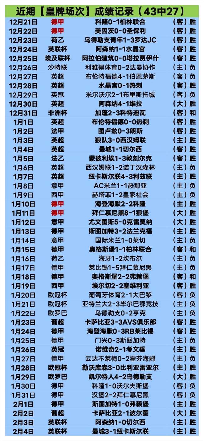 大乐透期号,专家推荐,四维彩超质,世界杯下注,2026世界杯,下注技巧,最佳平台,投注策略
