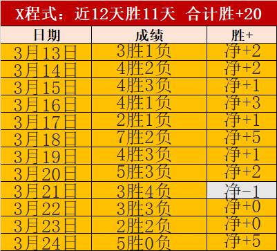 美职夏洛特,交锋分析,专家预测大,世界杯下注,2026世界杯,下注技巧,最佳平台,投注策略