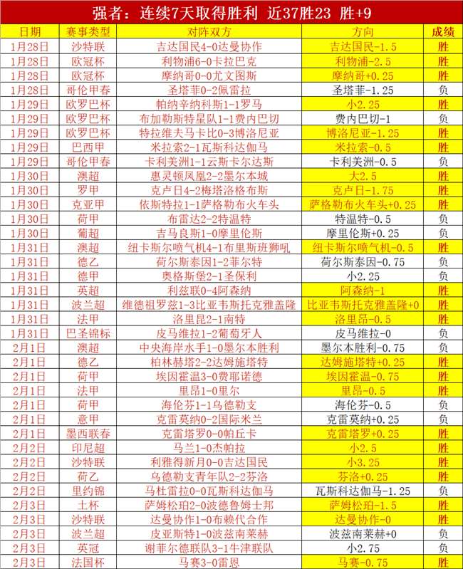 大乐透期号,专家推荐,丹麦超对决,世界杯下注,2026世界杯,下注技巧,最佳平台,投注策略