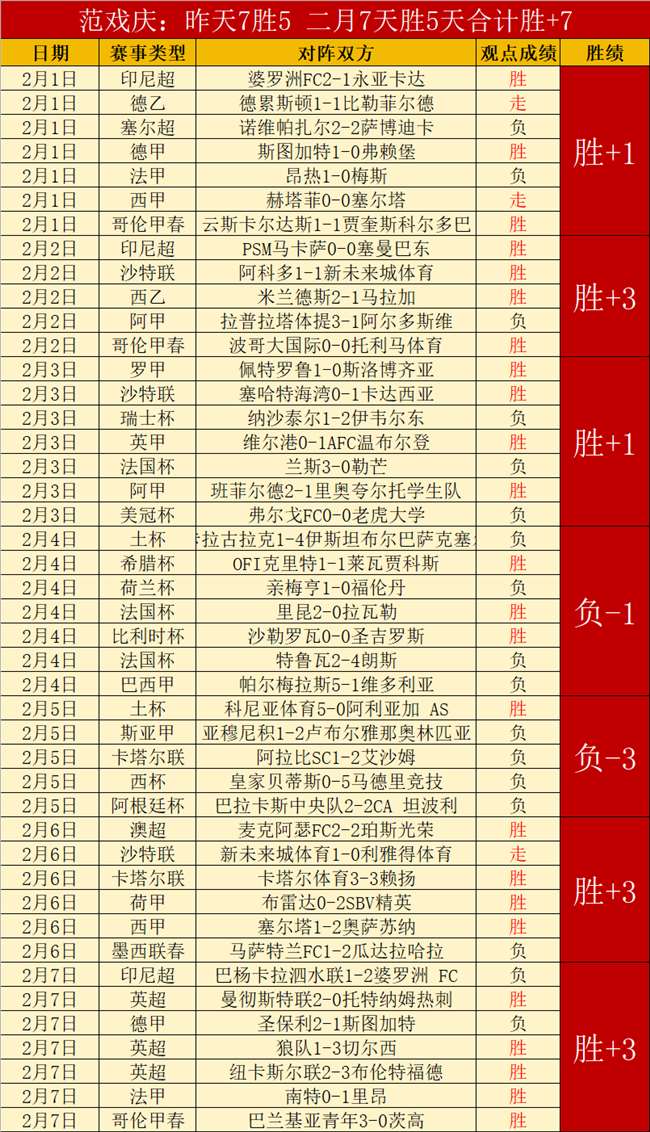 东部对战西,部最佳单季,战绩,世界杯下注,2026世界杯,下注技巧,最佳平台,投注策略