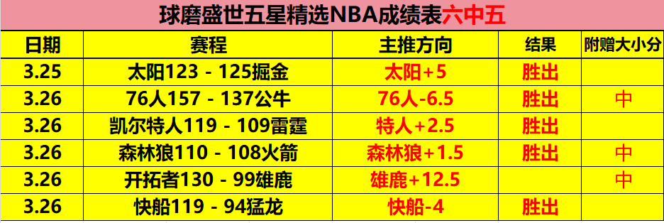 世界杯下注,资讯,2026世界杯,世界杯下注,2026世界杯,下注技巧,最佳平台,投注策略